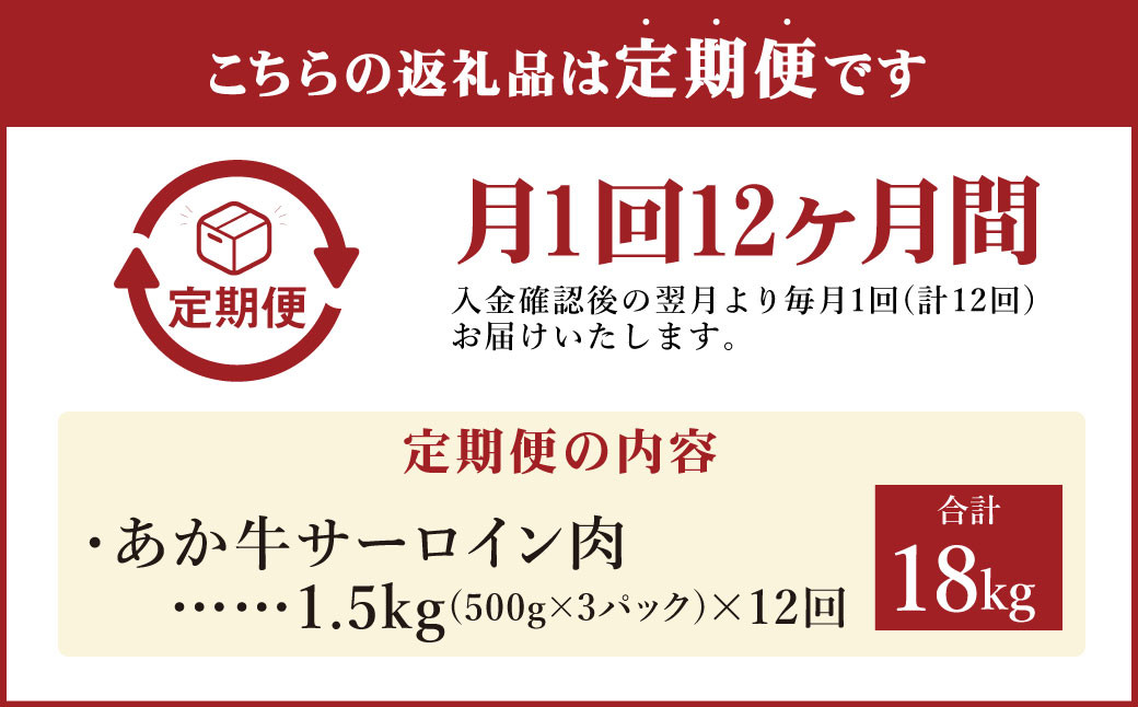 【定期便12ヶ月】あか牛 すきやき しゃぶしゃぶ用 サーロイン肉 1.5kg（500ｇ×3）熊本産