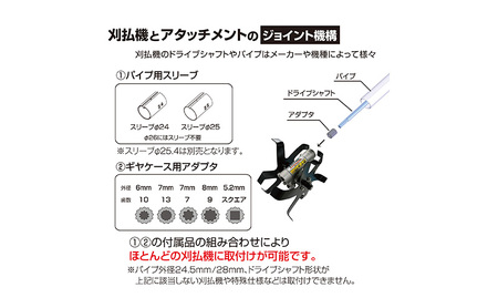 草刈り機 クイックティラー 耕耘ローター アタッチメント アイデック 耕運機 替刃 刃 除草 畝立て機 耕うん機 刈払機 刈払い機 草刈機 草刈 草刈り 道具 立ったまま 安全 園芸 DIY ガーデニ