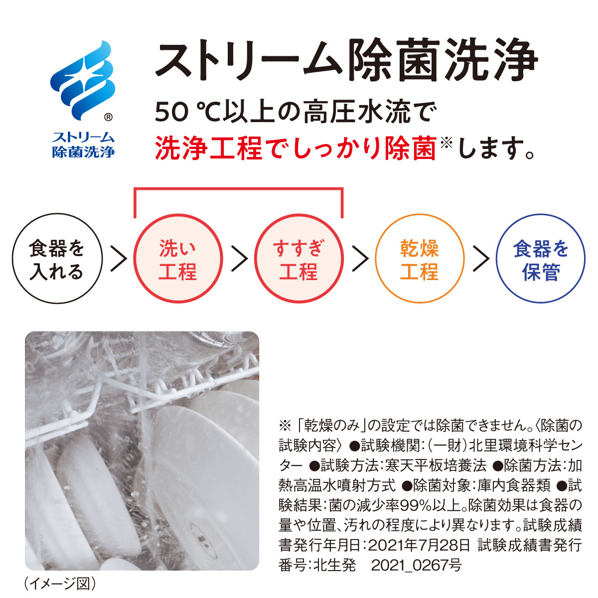 パナソニック 食器洗い乾燥機 NP-TSP1-W