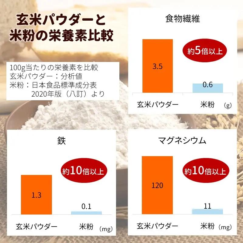 玄米パウダー（300g×12セット） No.495