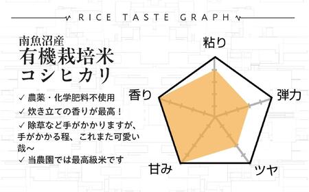 【令和5年産】精米5kg 有機栽培米・農家直送南魚沼産コシヒカリ_AG