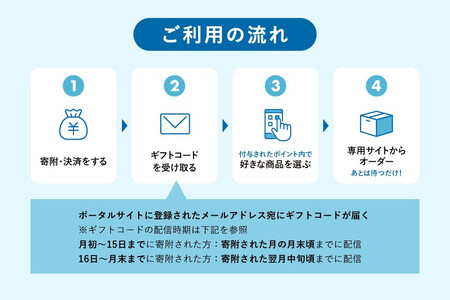 あとから選べるWEBカタログギフト（寄附300万円コース）900000ポイント神戸市