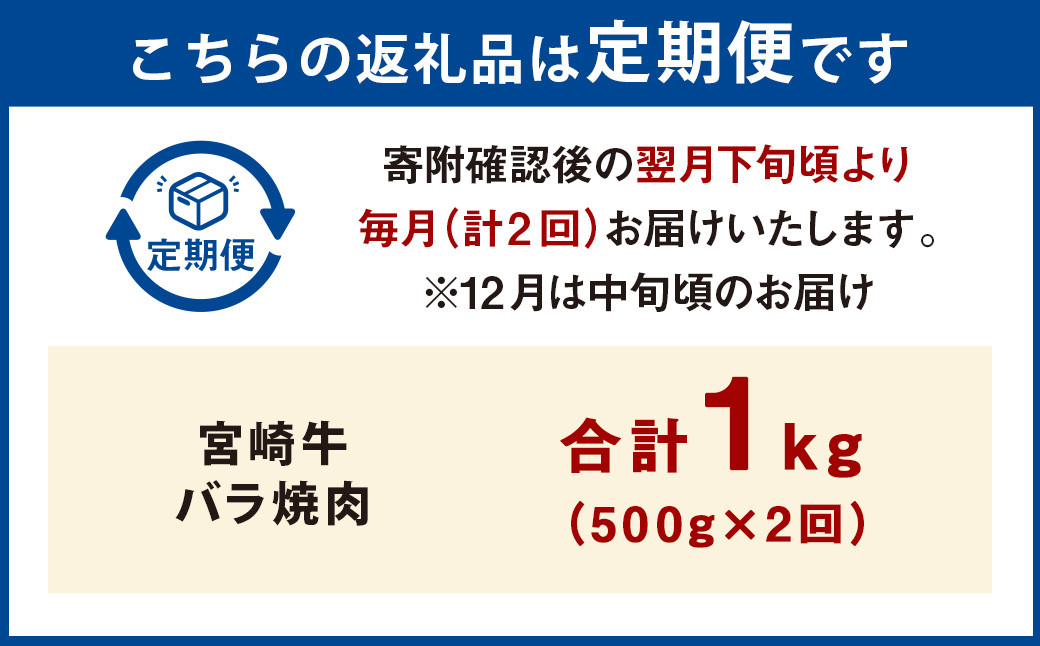 ＜宮崎牛バラ焼肉 500g（1パック：500g×2回）＞