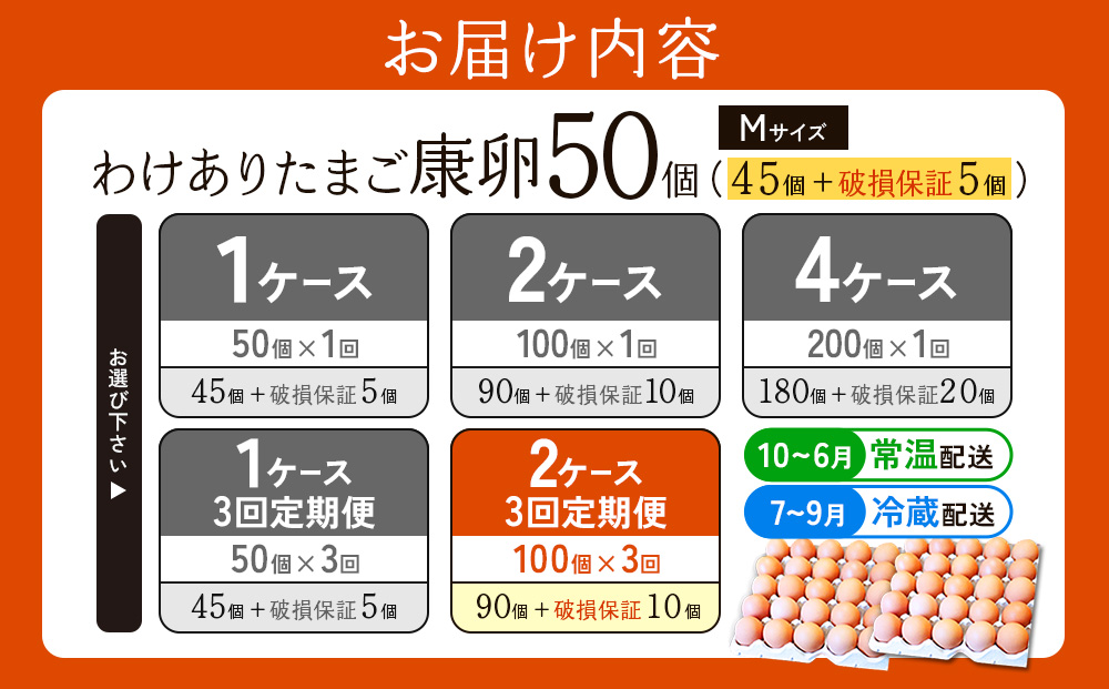 【3回定期便】卵【わけあり】霧島山麓育ち こだわり卵 康卵 Mサイズ 50個 × 2ケース 計 100個（90個 + 割れ保証 10個）たまご 玉子 タマゴ 卵焼き 玉子焼き たまご焼き 生卵 鶏卵 たまごかけごはん 国産 九州産 宮崎県産 送料無料