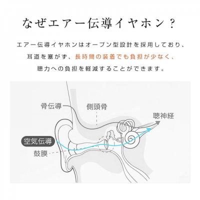 ふるさと納税 名古屋市 【2025年モデル】 空気伝導イヤホン Bluetooth5.4 TWS ＜ベージュ＞ |  | 03