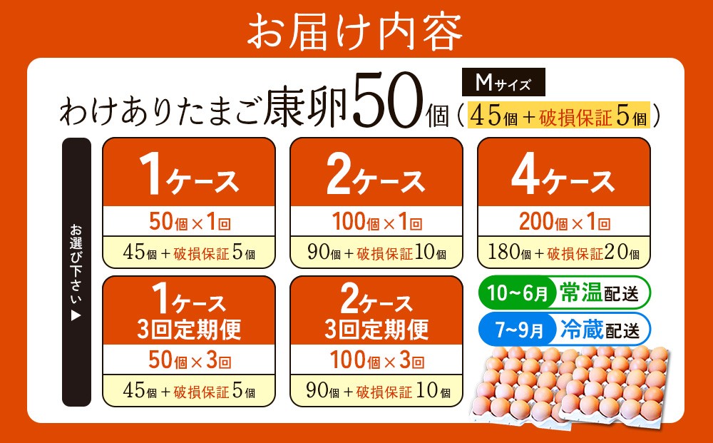 【内容量/発送月 選べる】わけあり 康卵 MSサイズ 計50個