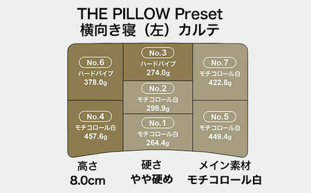 左肩下の横向き寝を好む人向け枕 THE PILLOW Preset 08 Yokomuki（Left）