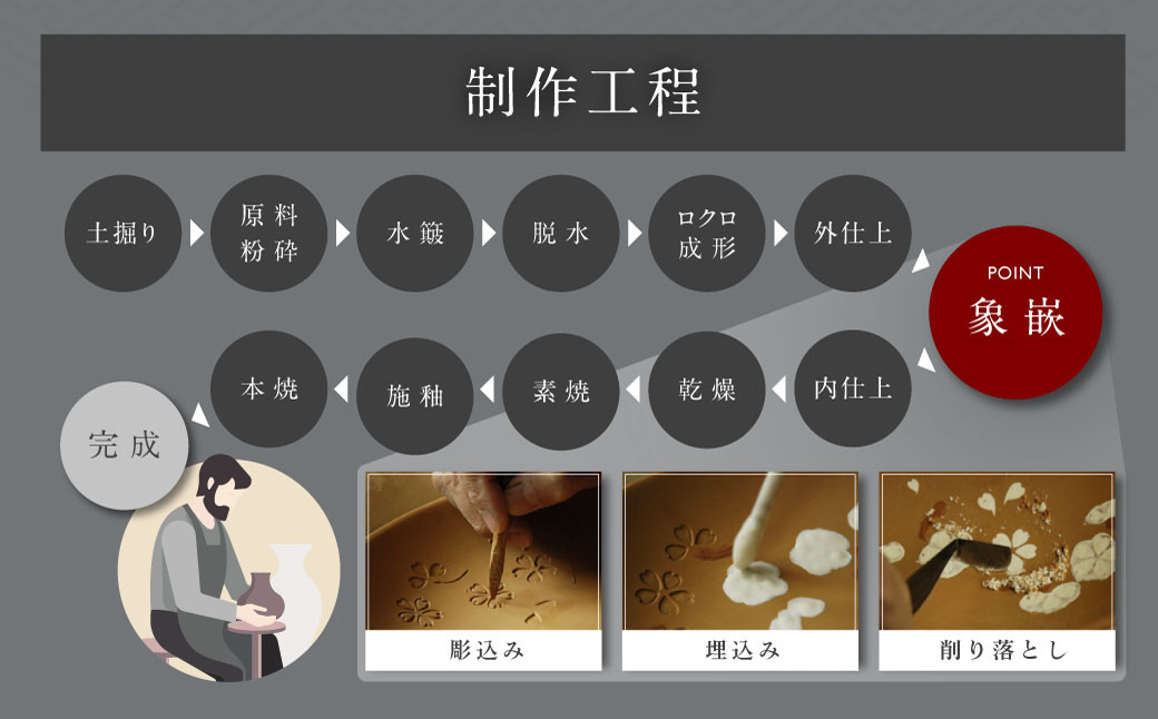 全部で12の制作工程があります。　※象嵌（ぞうがん）：彫込み→埋込み→削り落とし