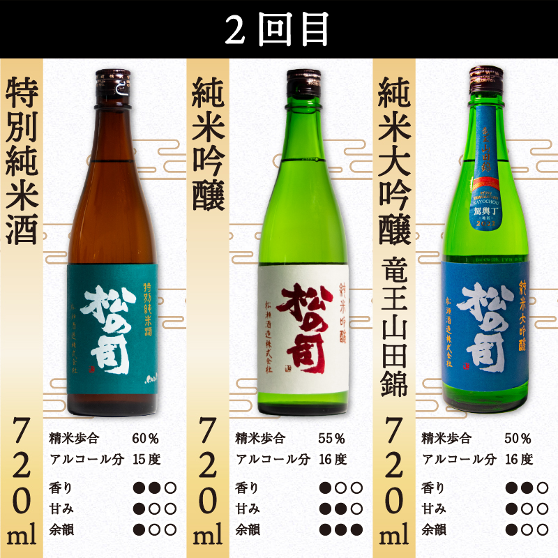 定期便 日本酒 松の司 12本 ( 3種類 × 4回 ) 720ml 1本お任せ 純米吟醸「楽」「AZOLLA50」「生酛純米酒」「陶酔」「純米酒」「竜王山田錦」「みずき」「黒」「特別純米酒」「純米吟