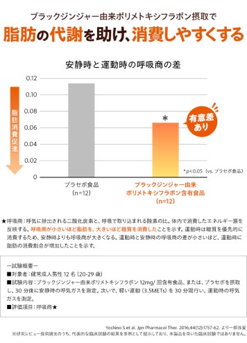DHC カロリーポン 機能性表示食品 30日分 2個(60日分) セット