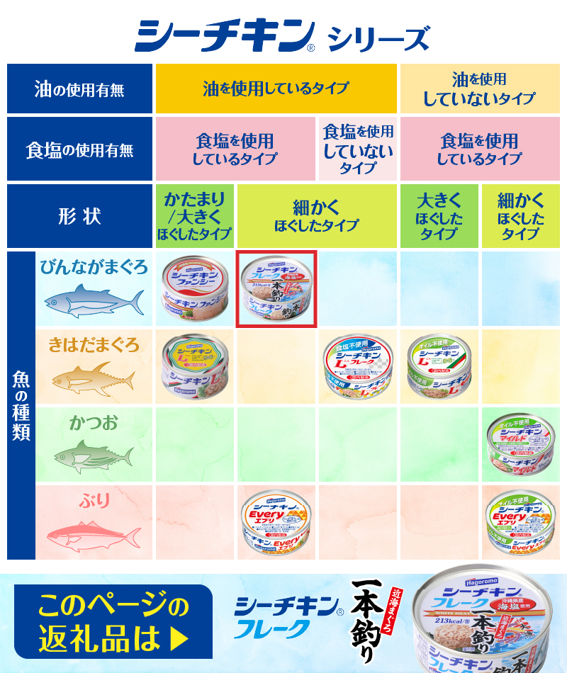 a17-084　シーチキンフレーク（1本釣り）１ケース（70g×24缶）