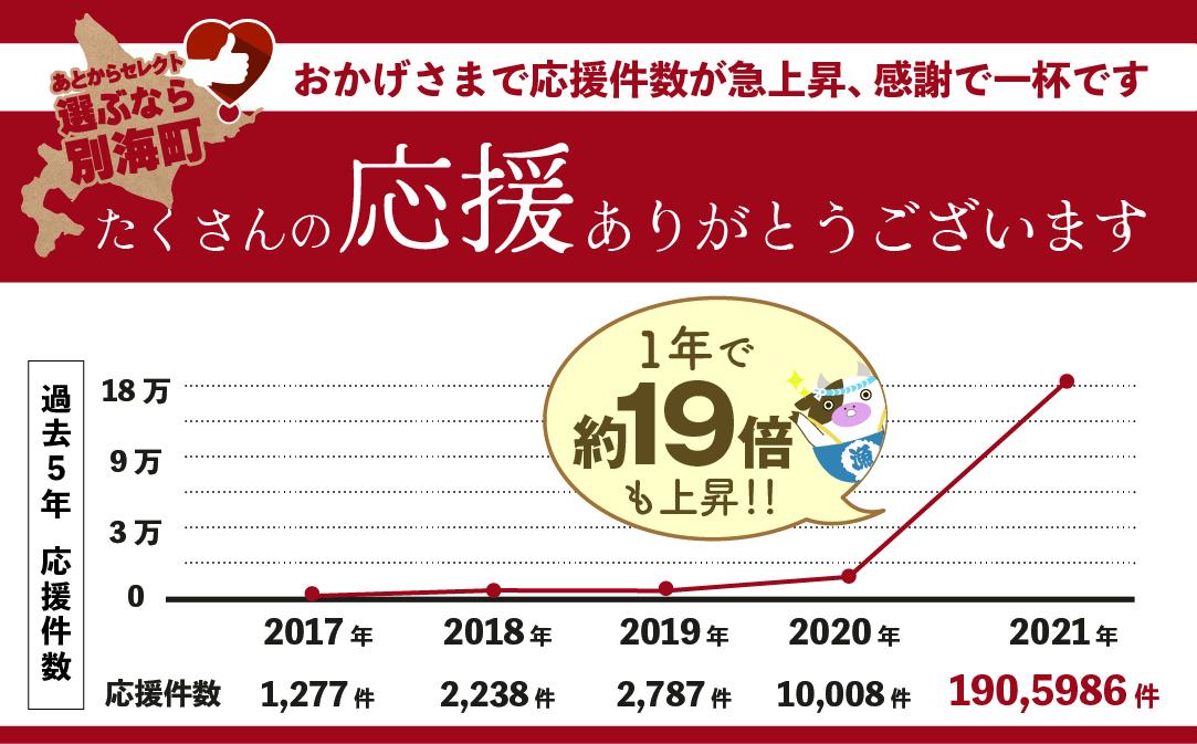 【ゆっくり選べるカタログ】あとからセレクト【ふるさとギフト】寄附4万円相当 あとから選べる！ ギフト いくら ほたて 海鮮 牛肉 別海町【BY0001104】