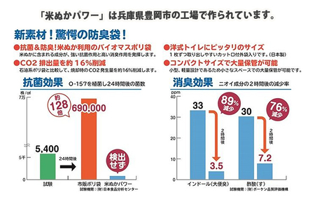 豊岡産段ボール簡易トイレと米ぬかトイレ5回分セット【 防災トイレ ダンボールトイレ 耐荷重量200kg 非常用 防災グッズ 防災用品 災害時 非常時 備え 対策 防災セット トイレ 簡易 簡易トイレ 