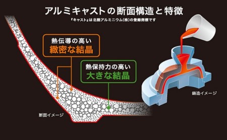 フライパン IHハイキャストプレミアム 26cm IH対応 ガス火対応 テフロン 深型 北陸アルミ 北陸アルミニウム 日本製 調理器具 キッチン用品 日用品 富山県