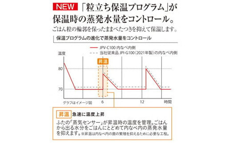 タイガー魔法瓶 圧力IHジャー 炊飯器 JPV-C100KG 5.5合炊き  家電 家電製品