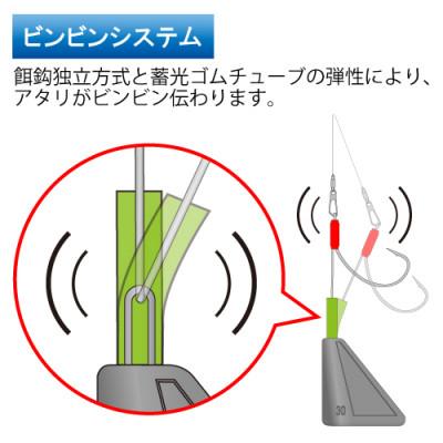 ふるさと納税 多治見市 カットウ潮斬りシンカー Wアーム完全仕掛 3点セット / YAMAWA(ヤマワ) 釣り用品 |  | 02
