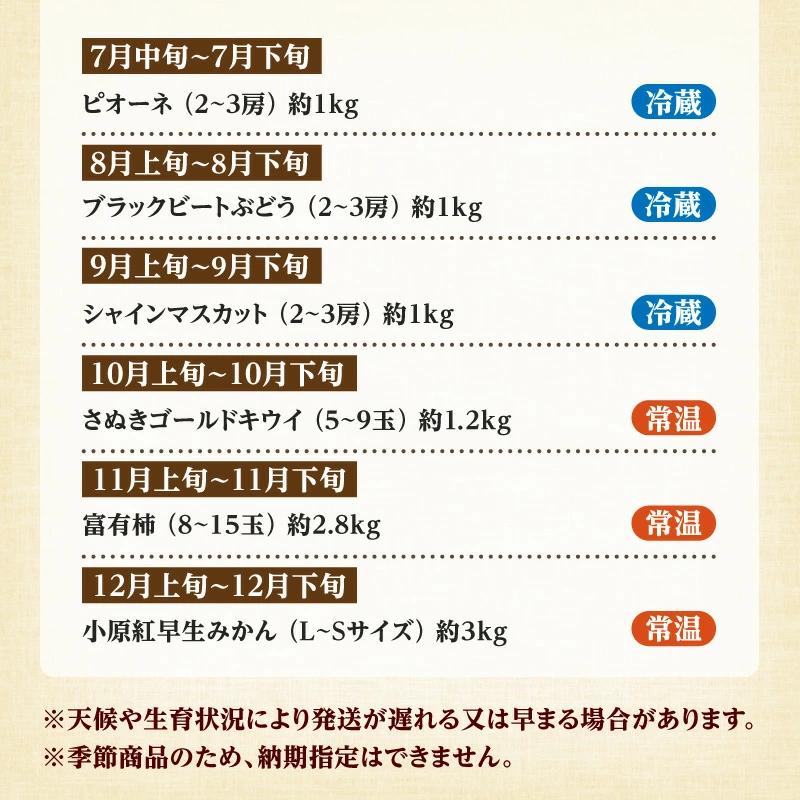 M02-0204_【ふるさと納税】【配送不可地域：北海道・沖縄県・離島】フルーツ 食べきり定期便 年12回 定期 定期便 定期的 フルーツ 果物 果物定期便 果物王国 フルーツ王国 食べきり 食べ比べ
