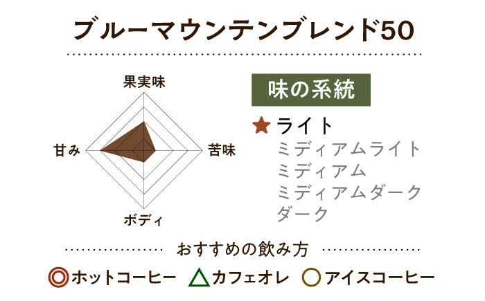 コーヒー 珈琲 豆 粉 コーヒー豆 珈琲豆 コーヒー粉 ドリップ アイス ギフト