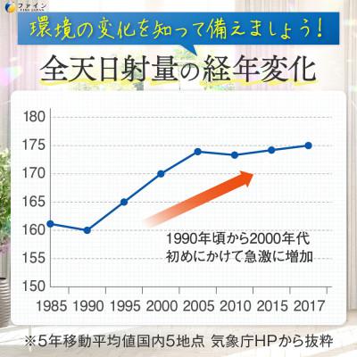 ふるさと納税 上郡町 【ファイン】UV気にならないサプリ35日分　2個セット(70日分) |  | 03