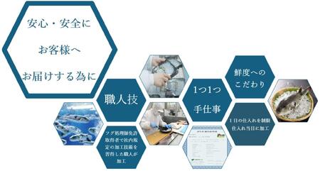 【博多の台所：福岡中央卸売市場】より直送　ふぐの専門店　ふくます水産　トラフグの薄造りオリジナル角皿　※45ｇ×2皿
