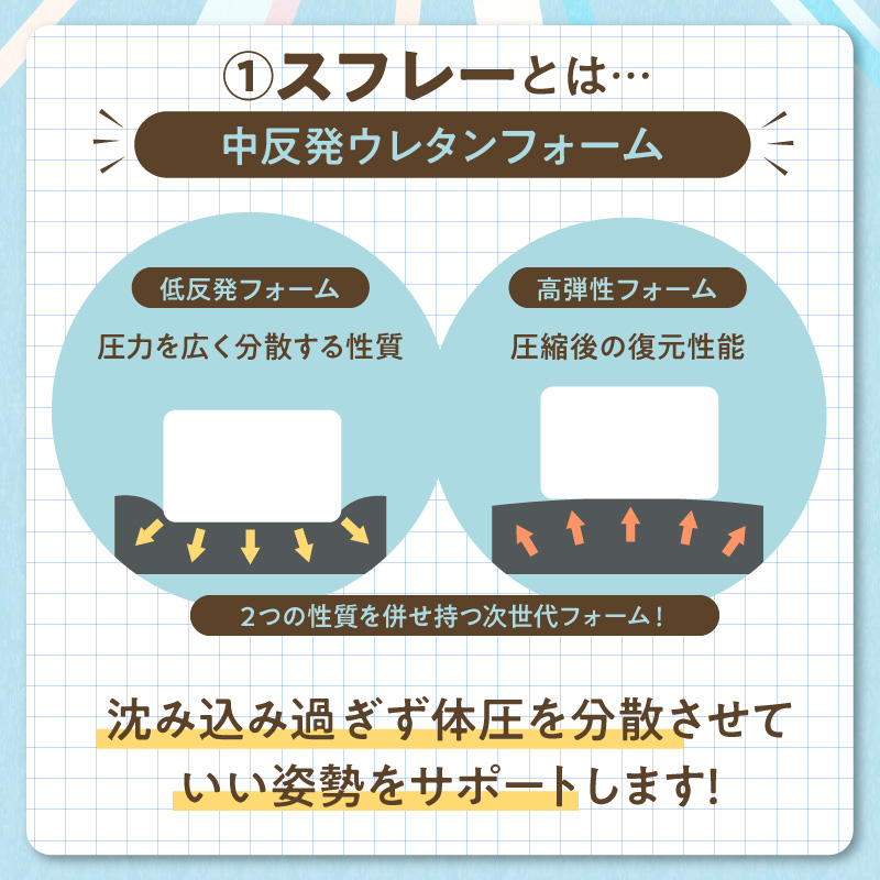 ウレタン工房 座位保持クッションSUPPOスフレフリー学童用とバックサポートのセット サイズ:M 身長の目安：130cm 選べる カラー 黒 黄 ベージュ 崩れを防ぐ 安定した姿勢 サポート 体圧を分
