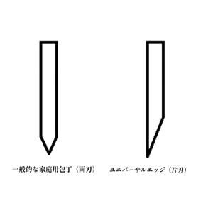 【新潟県知事賞受賞】新型万能包丁　PROCEED（右利き用）　【 包丁 万能包丁 和包丁 洋包丁 包丁 キッチン用品 片刃 】