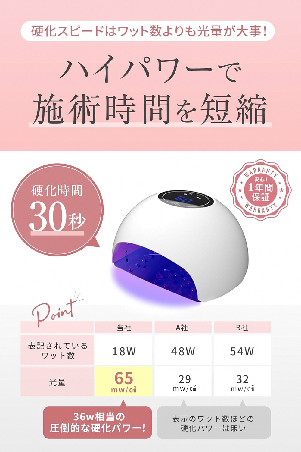 シャイニージェル 18WLEDランプ ネイルライト LEDライト UVなし SHINYGEL ｜ネイル用品 ネイルライト ジェルネイルライト LED ネイルランプ ネイル 道具 ジェルネイルセルフ シ