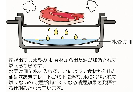 【ふるなび限定】消煙グリラー ヘルシートーク　FN-Limited