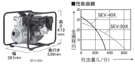 エンジンポンプ SEV-50X 口径50ミリ ハイデルスポンプ 4サイクル [0850]