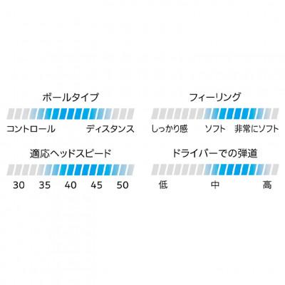 ふるさと納税 丹波市 ゴルフボール　スリクソン　TRI-STAR　ロイヤルグリーン　3ダース |  | 03