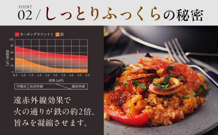 雑貨 調理器具 料理 鍋 深型 フライパン オーブン IH ガス anaori