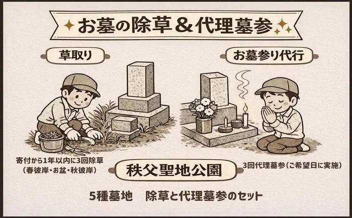 【5種墓地限定】墓地の除草と代理墓参セット（秩父聖地公園内の区画墓地） No.490
