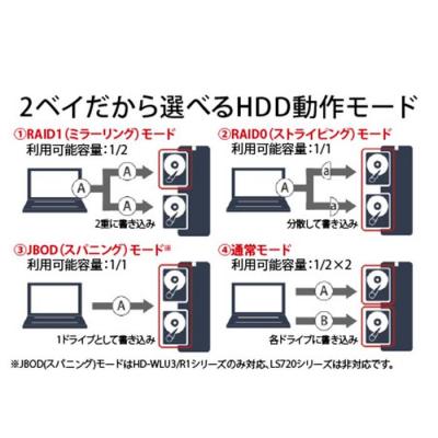 ふるさと納税 名古屋市 BUFFALO/ リンクステーション LS720D 16TB & 外付けハードディスク |  | 03