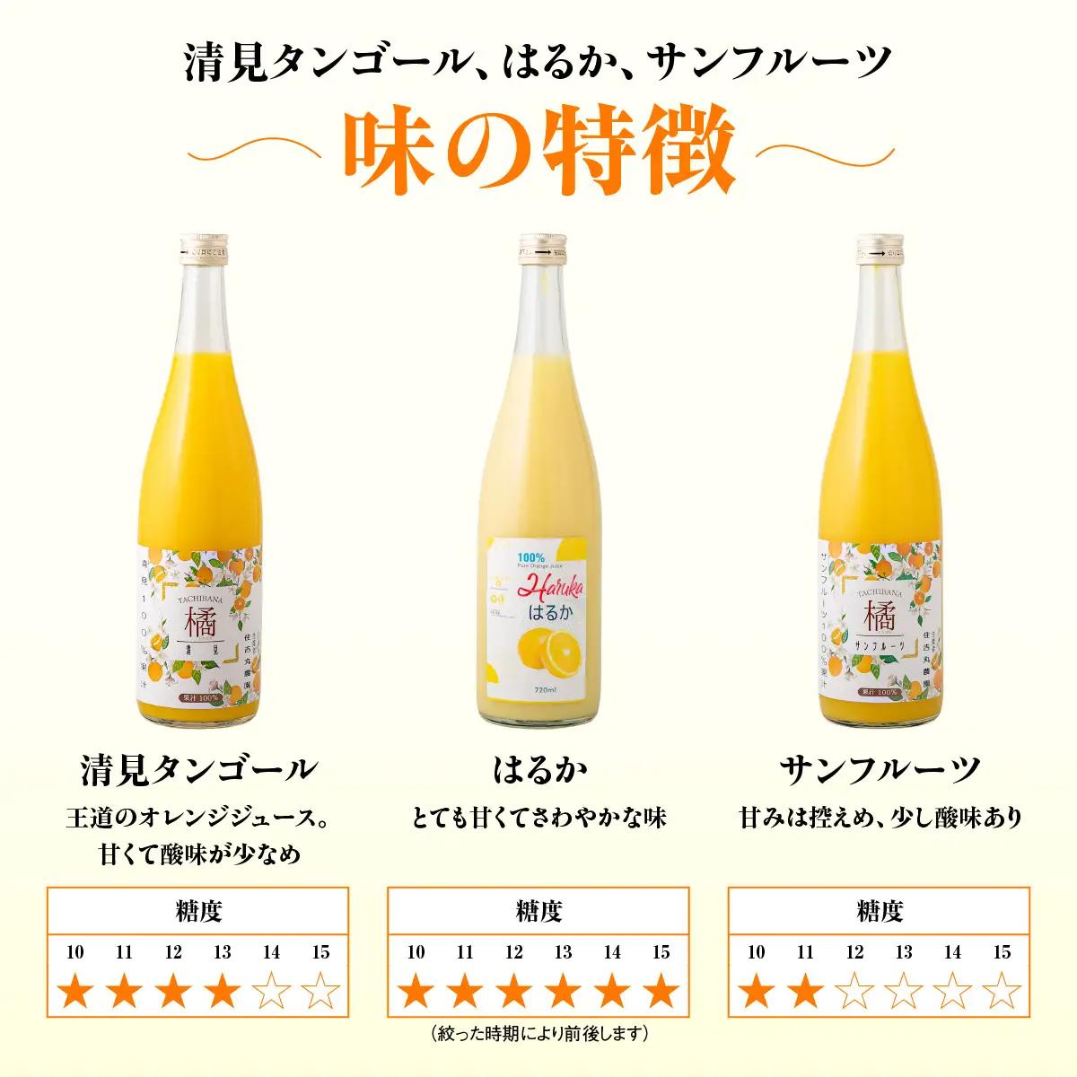 清見タンゴールジュース 720ml×1本 IKTBN007