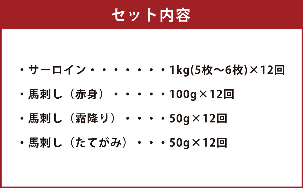 【12回定期便】あか牛 サーロイン肉 1kg 馬刺し 200g 食べ比べ セット 計14.4kg