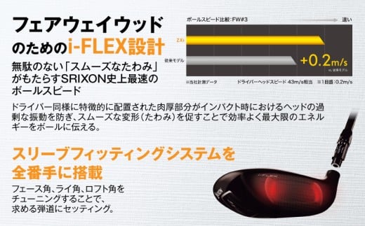 スリクソン ZXi フェアウェイウッド 【Diamana/SR/5】≪2024年モデル≫_DK-C710-5SR