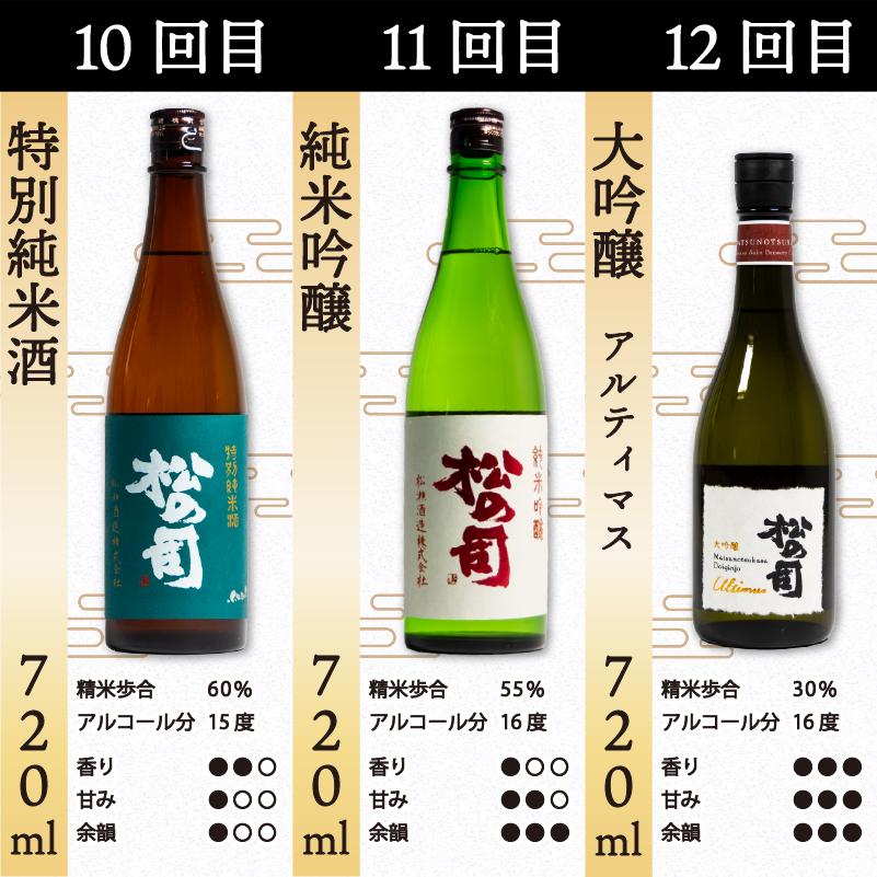 定期便 日本酒 松の司 12本 ( 1種類 × 12回 ) 720ml おちょこ付き 1本お任せ「楽」「AZOLLA50」「生酛純米酒」「陶酔」「純米酒」「竜王山田錦」「みずき」「黒」「特別純米酒」「