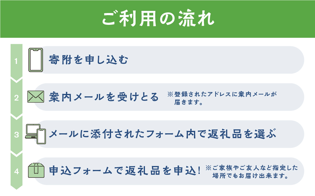 ＼50品から選べる／ 田原市　あとから選べる！オンラインカタログ 地鶏 名古屋コーチン 牛肉 肉 国産牛 田原ポーク 豚肉 いちご メロン 選べる しらす うなぎ カタログ 定期便 特産品 グルメ 田