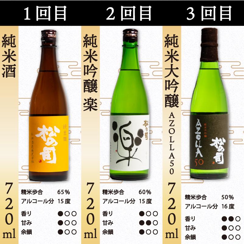 定期便 日本酒 松の司 9本 ( 1種類 × 9回 ) 720ml おちょこ付き「純米酒」「楽」「AZOLLA50」「特別純米酒」「純米吟醸」「陶酔」「生酛純米酒」「みずき」「黒」