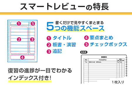 マルマン 復習 罫 ノート セット 7mm罫 A罫 合計20冊 B5 雑貨 文房具 メモ帳 イラスト 自由帳 勉強 学習 宿題 自学 事務用品 筆記用具 便利 人気 おすすめ スクラップブッキング ス