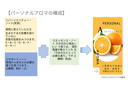 アロマ占いオンライン KCD001 