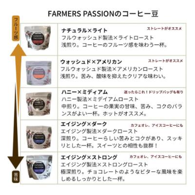 ふるさと納税 豊川市 農園直営ネパール産自家焙煎完熟コーヒー豆5種(200g×5種)セット |  | 02
