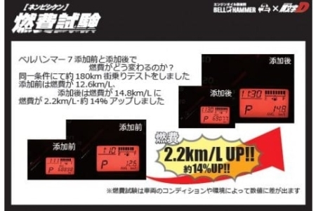 ベルハンマーセブン330ml×頭文字Dコラボモデル【高橋啓介バージョン】 2本セット イニシャルD エンジンオイル ベルハンマーセブン 頭文字D コラボ ベルハンマー スズキ おすすめ エンジン オイ
