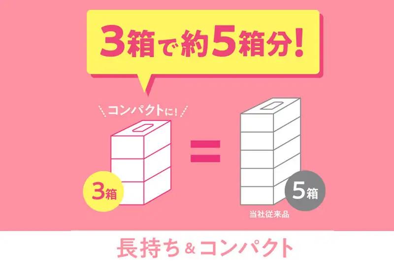 《4ヶ月ごとに3回お届け》定期便 ティッシュペーパー スコッティ フラワーボックス250組 54箱(3箱×18パック) 