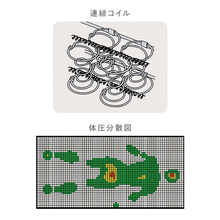 マットレス 寝具 ドリームベッド DREAM BONNEL 2.5（F-4）DX セミダブル 【配達不可：北海道・沖縄・離島】