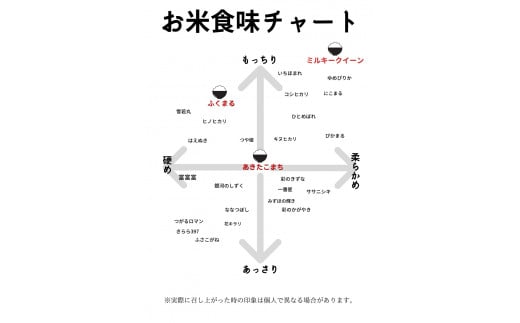 【令和5年産】玄米といえば！茨城県産 ブランド米 ミルキークイーン 玄米20kg [0684]