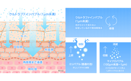 ミラブル潤　ミラブルケア　セット【1550901】