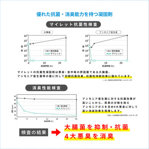 災害用トイレセット アートトワレ 50回 (非常用トイレや防災グッズ、防災トイレ)