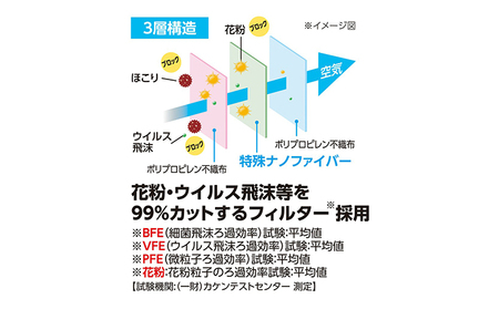 国産マスクふつう30枚入り×3箱 デイリーフィットマスク ナノエアーフィルタープラス