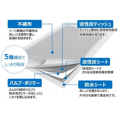 ふるさと納税 富士市 システムトイレ用活性炭消臭シート20枚入り×8袋 |  | 01
